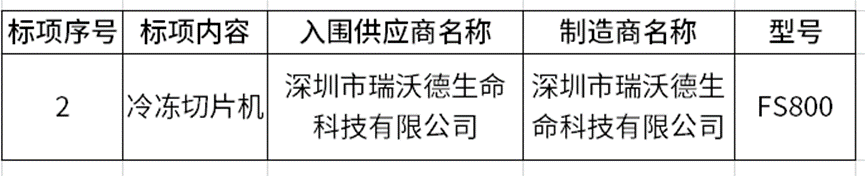 “醫學科研實驗室類”入圍結果.png