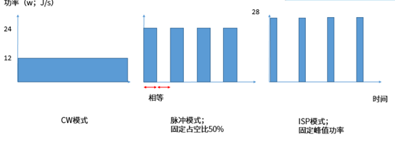 6-CW、脈沖和ISP模式.png