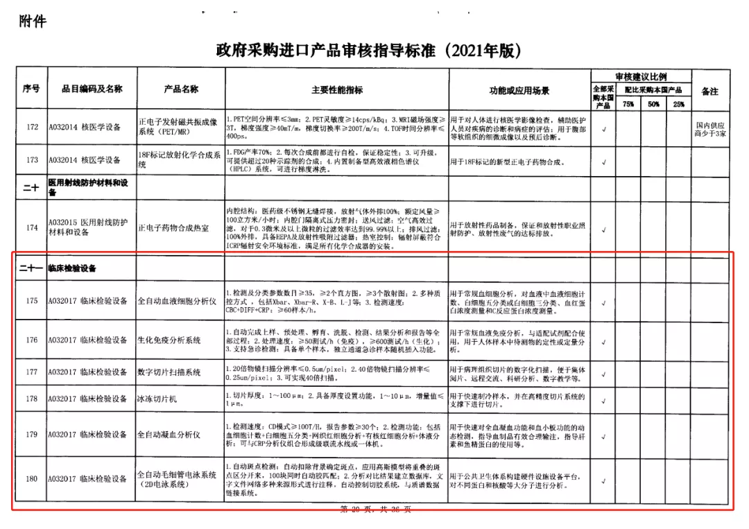 2-政府采購進口產品審核指導標準.jpg