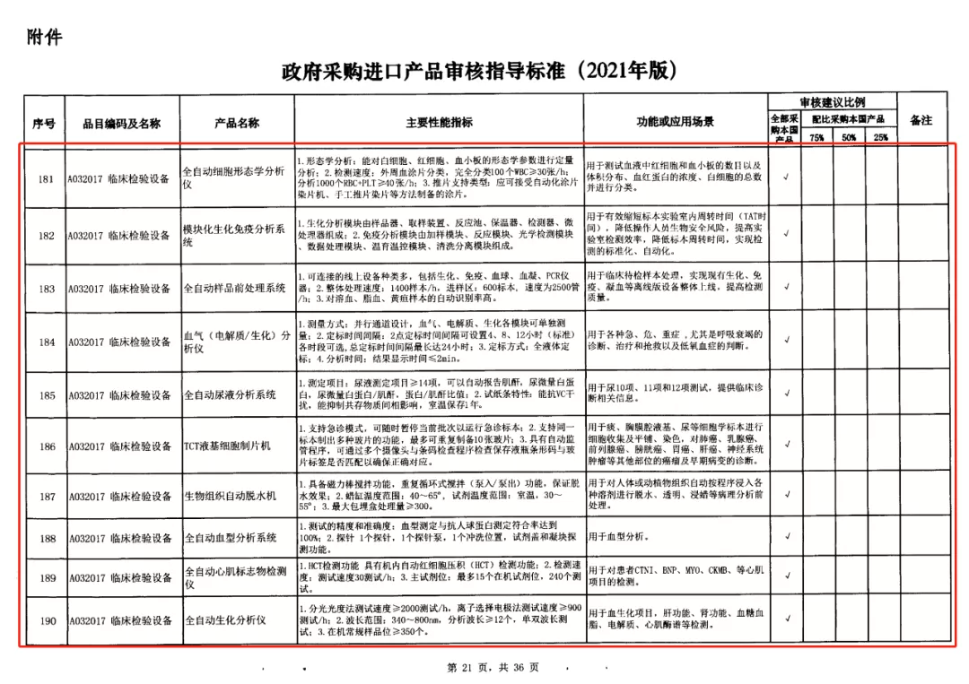 3-政府采購進口產品審核指導標準.jpg