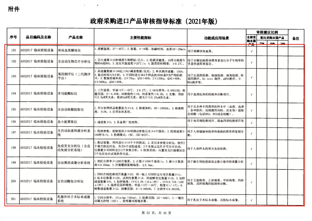 4-政府采購進口產品審核指導標準.jpg