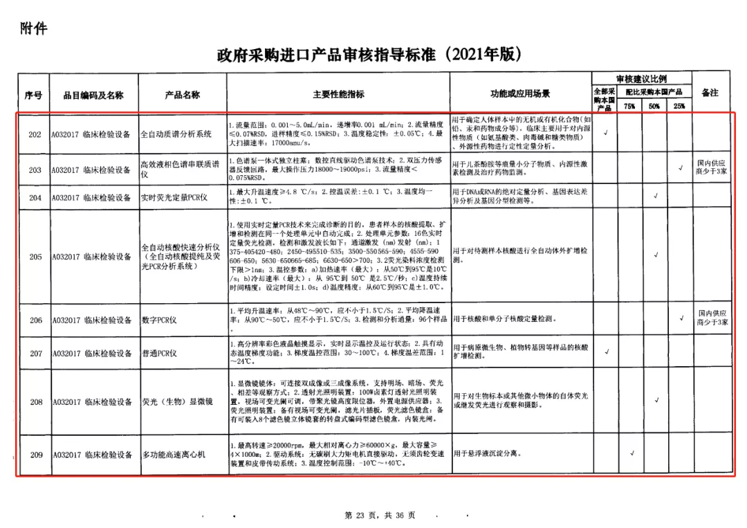 5-政府采購進口產品審核指導標準.jpg