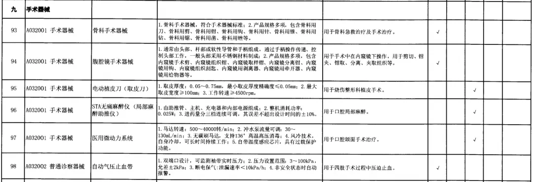 8-政府采購標準非IVD器械類.jpg