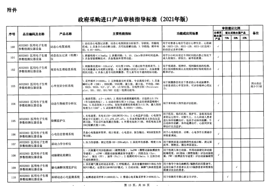 9-政府采購標準非IVD器械類.jpg