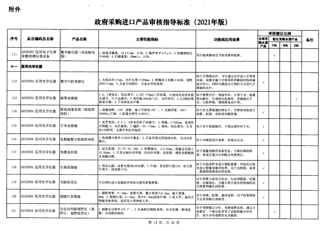 10-政府采購標準非IVD器械類.jpg