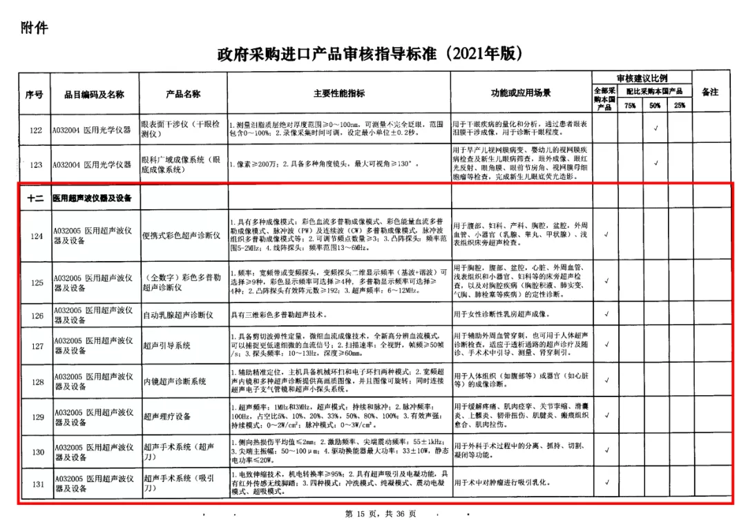 11-政府采購標準非IVD器械類.jpg