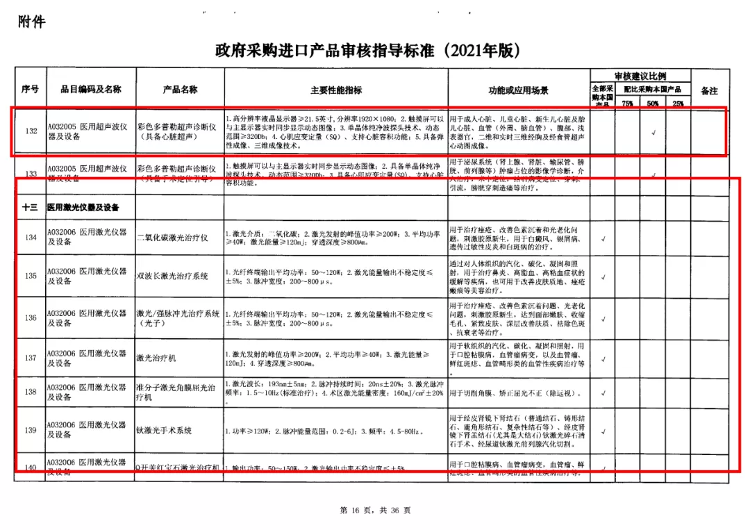 12-政府采購標準非IVD器械類.jpg