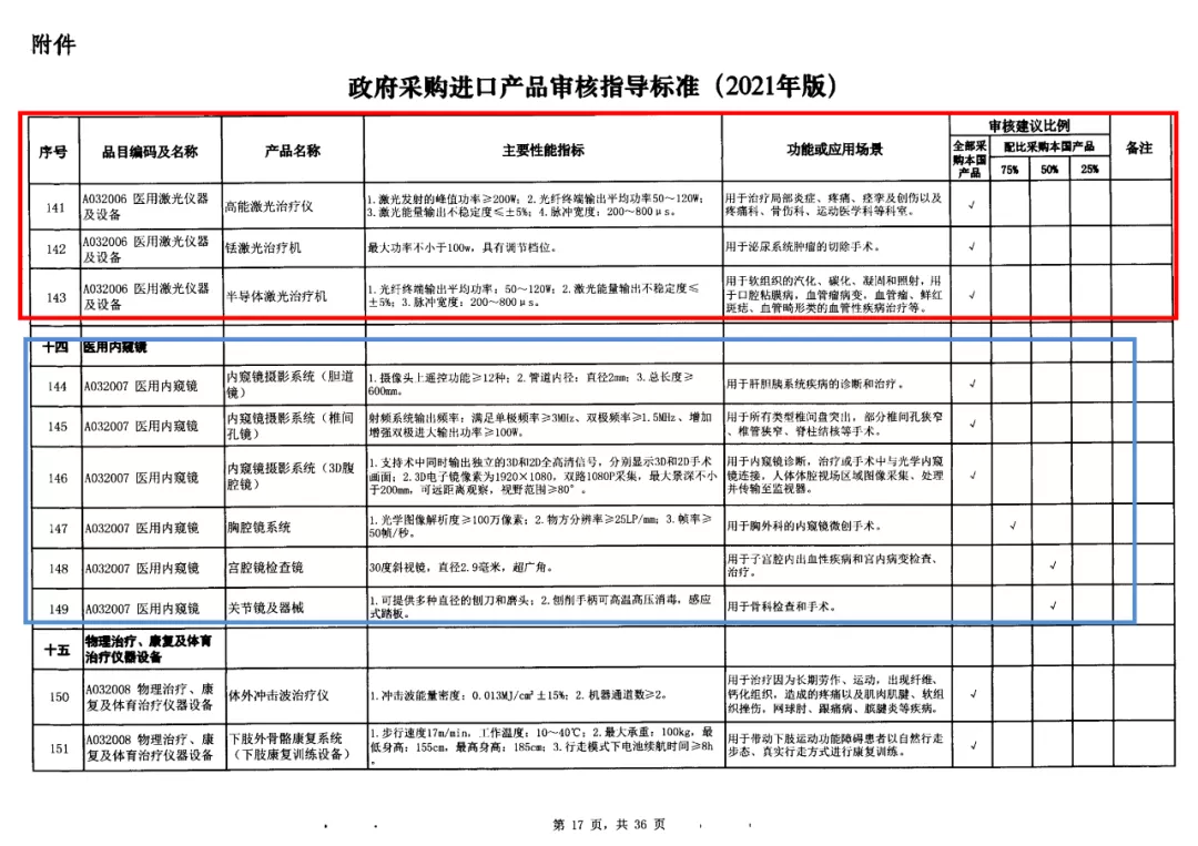 13-政府采購標準非IVD器械類.jpg