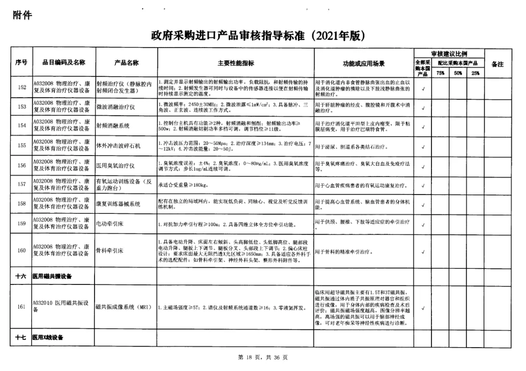 14-政府采購標準非IVD器械類.jpg