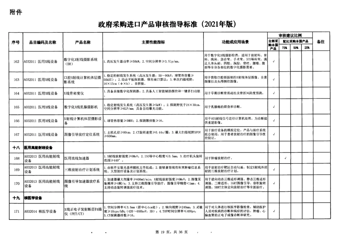 15-政府采購標準非IVD器械類.jpg