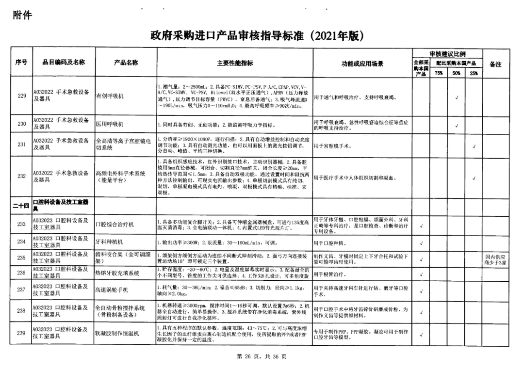 17-政府采購標準非IVD器械類.jpg