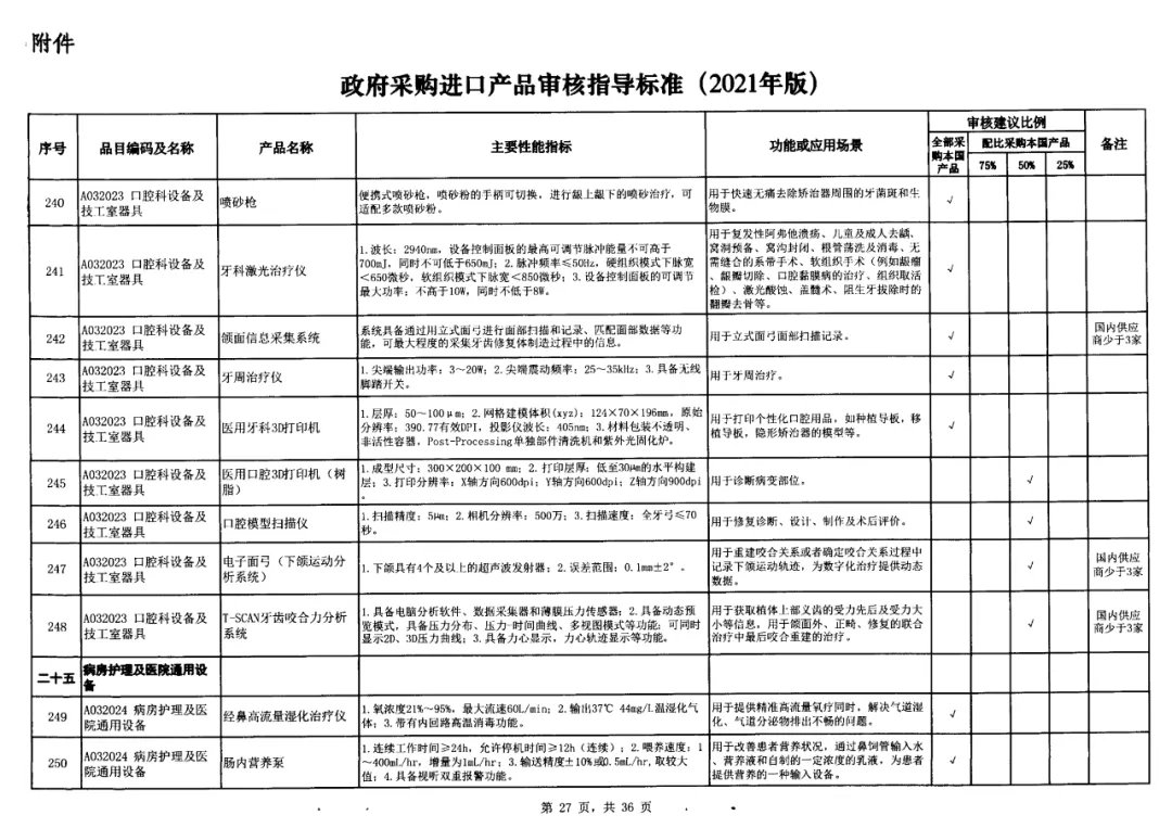 18-政府采購標準非IVD器械類.jpg