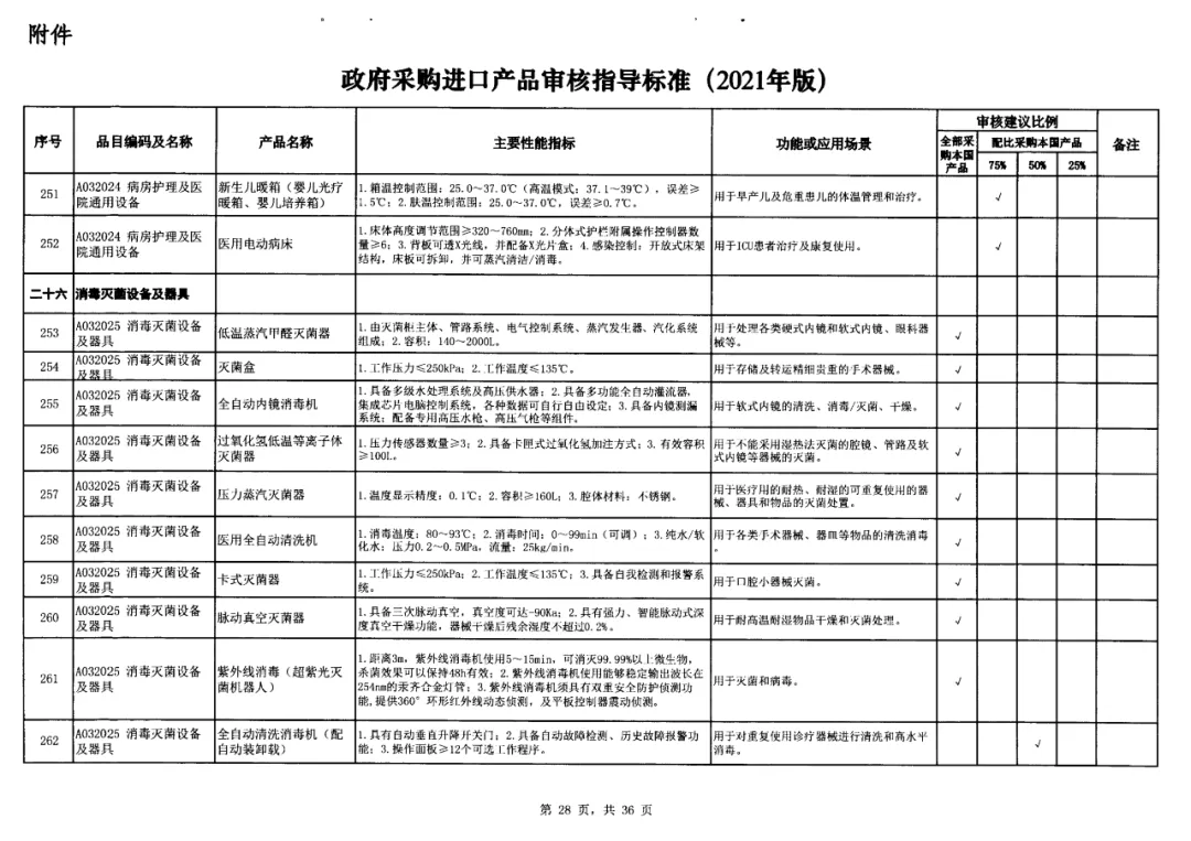 19-政府采購標準非IVD器械類.jpg