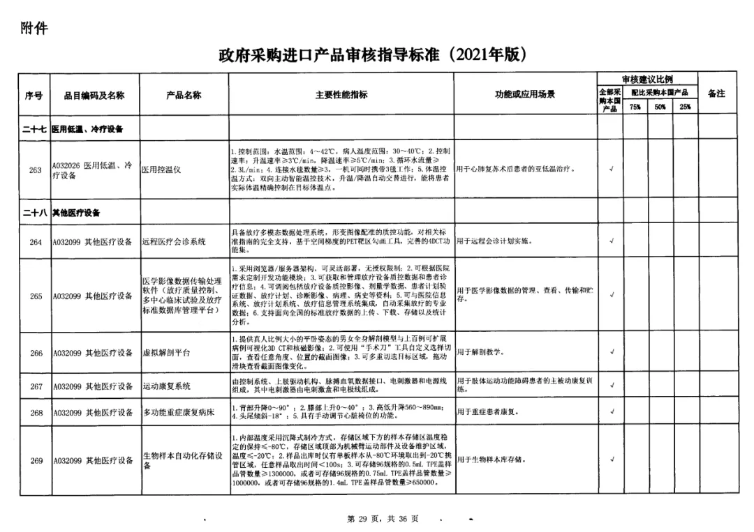 20-政府采購標準非IVD器械類.jpg