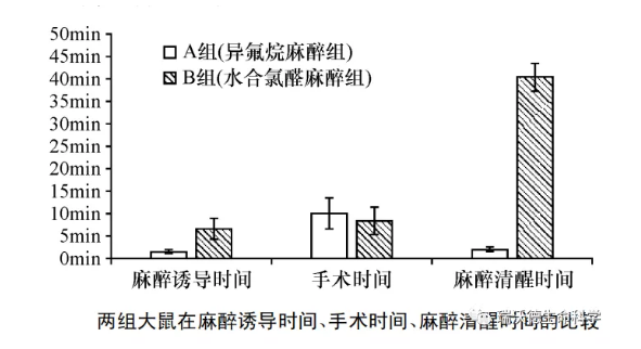 1-麻醉效果比較.png