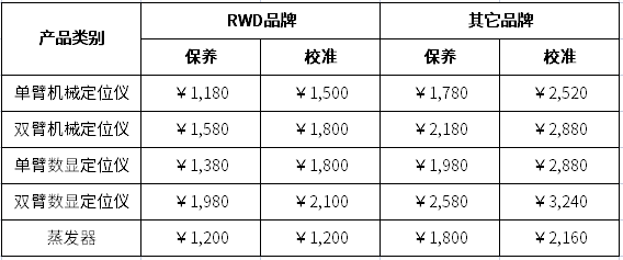 瑞沃德校準(zhǔn)與保養(yǎng)服務(wù)收費(fèi)標(biāo)準(zhǔn)