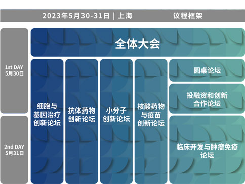 瑞沃德×BIONNOVA誠邀您免費參加第四屆BIONNOVA生物醫(yī)藥創(chuàng)新者論壇2023