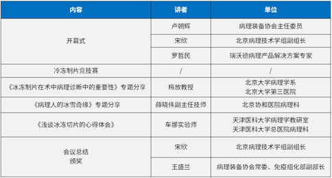 精彩回顧 | 2023 京津冀地區冷凍制片競技&技能提升培訓活動