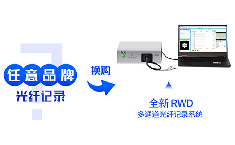 任意品牌光纖記錄系統均可換購全新RWD多通道光纖記錄系統