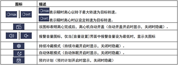 高速臺式冷凍離心機簡易操作指南