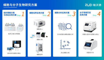 細胞分子生物研究方案