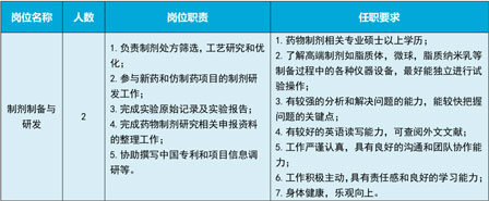 揭示血流速度對納米藥物在實體瘤內蓄積和滲透的影響