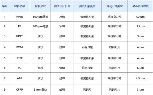 誠邀您參加！高分子材料試切進(jìn)行中