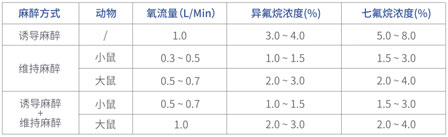 吸入式麻醉如何操作？一文帶你快速上手TAIJI麻醉系統.jpg