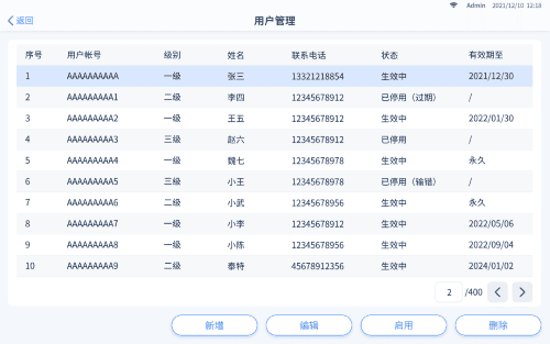 不用手動調焦的細胞計數儀——C200FL 智能熒光細胞計數儀