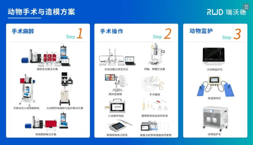 國(guó)產(chǎn)儀器積極助力，深大教授連發(fā)3篇高分SCI論文