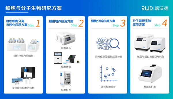 瑞沃德邀您共赴第八屆細胞外囊泡前沿與轉化大會