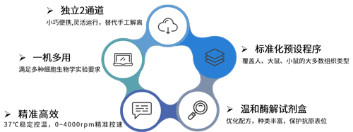 DSC-200單細胞懸液制備儀