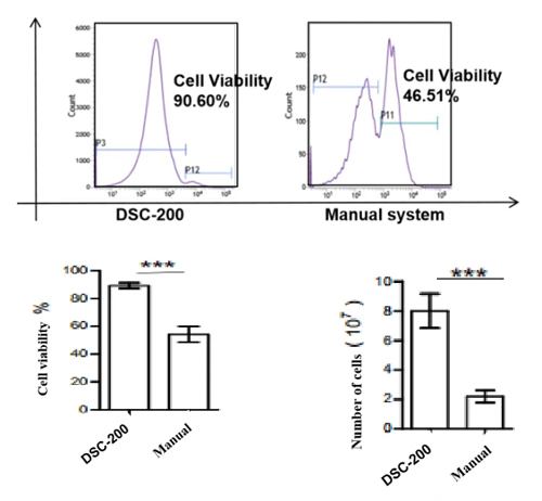DSC-200單細胞懸液制備儀