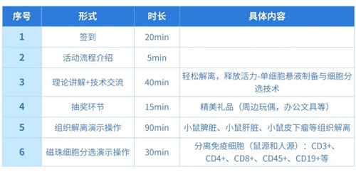 瑞沃德“單細胞懸液制備與細胞分選”技術交流會誠邀您參與！