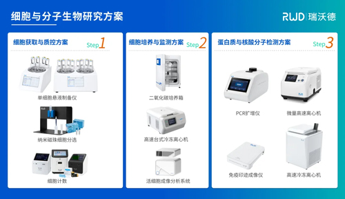 瑞沃德與您相約第五屆全國腫瘤細胞生物學年會，昆明見！