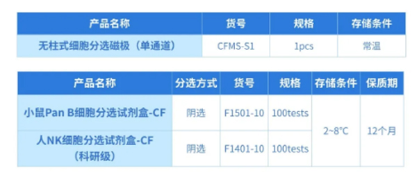 瑞沃德推出無柱式磁性細胞分選平臺，純度&效率雙優選！僅需10min！