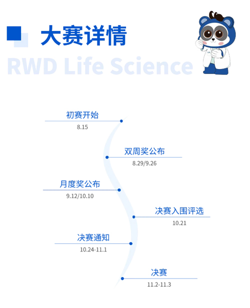 瑞沃德杯科研技能大賽報名啟動！尋找“定位”王者！