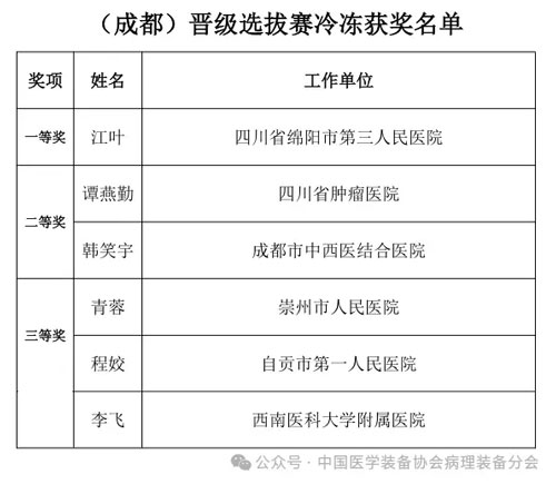 瑞沃德助力2024（成都）冷凍制片競技&技能提升培訓(xùn)活動圓滿舉辦！