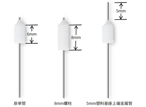 瑞沃德雙管微量給藥套管全新升級