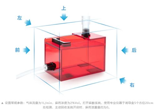 V106紅色低應(yīng)激麻醉誘導(dǎo)盒，開啟動物福利新篇章