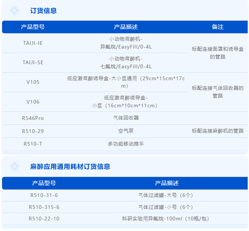 V106紅色低應(yīng)激麻醉誘導(dǎo)盒，開啟動物福利新篇章