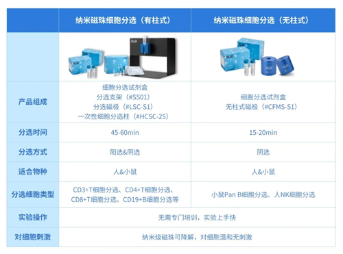 通用型鏈霉親和素磁珠