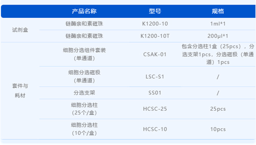 通用型鏈霉親和素磁珠