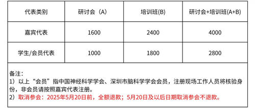 2025神經環路示蹤與調控大會·培訓班暨針灸研究前沿技術創新大會將于5月在深圳舉行