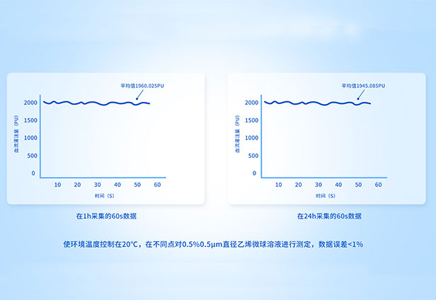 數據穩定